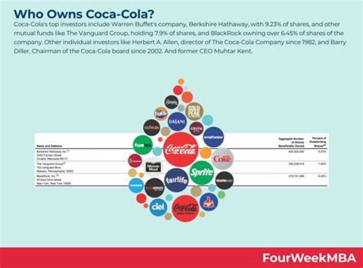 Who owns the company in a corporation?