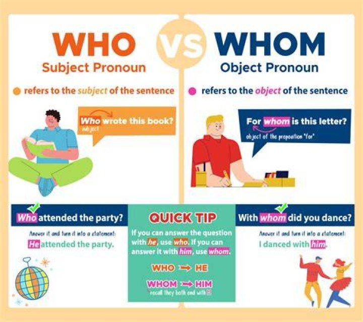 Who vs whom in questions?