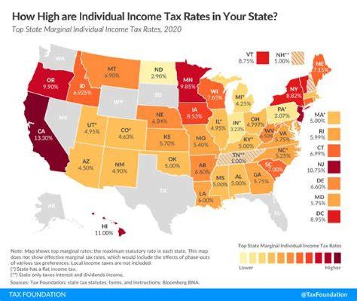 Why did my state taxes come first?