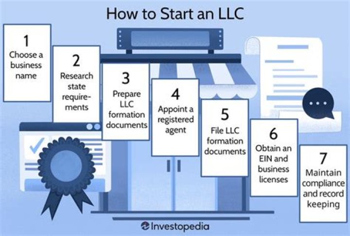 Why do I need to file a LLC for my business?