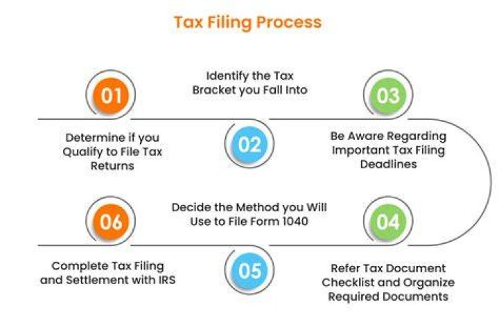 Why is income tax return filing required?