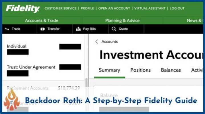 Why is my account restricted on Fidelity?