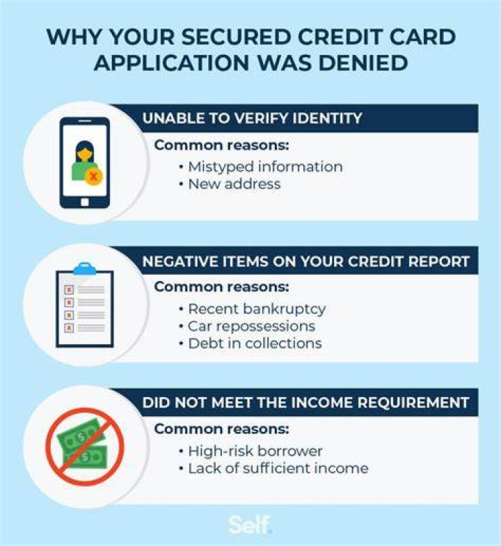 Why is my card getting denied?