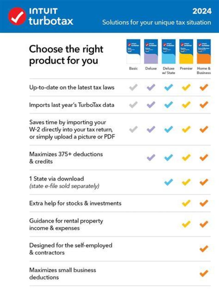 Why is TurboTax giving me the standard deduction?