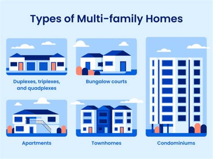 Why you should buy a multi-family home?