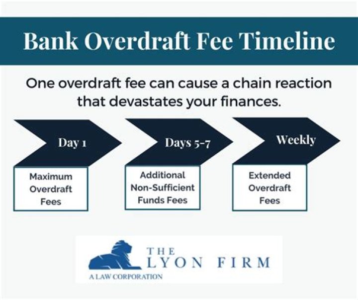 Will a bank forgive overdraft fees?