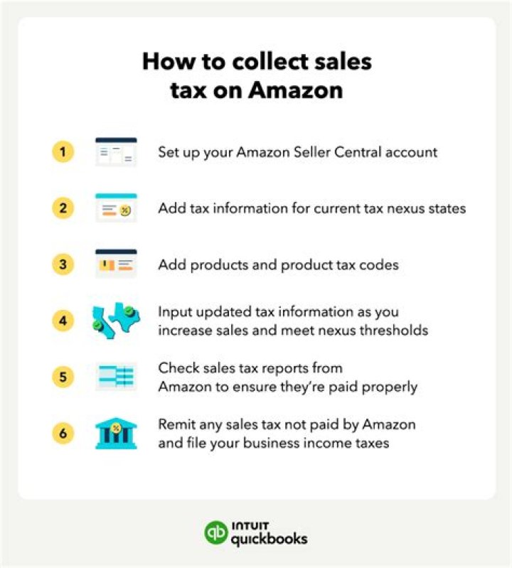 Will Amazon refund sales tax?