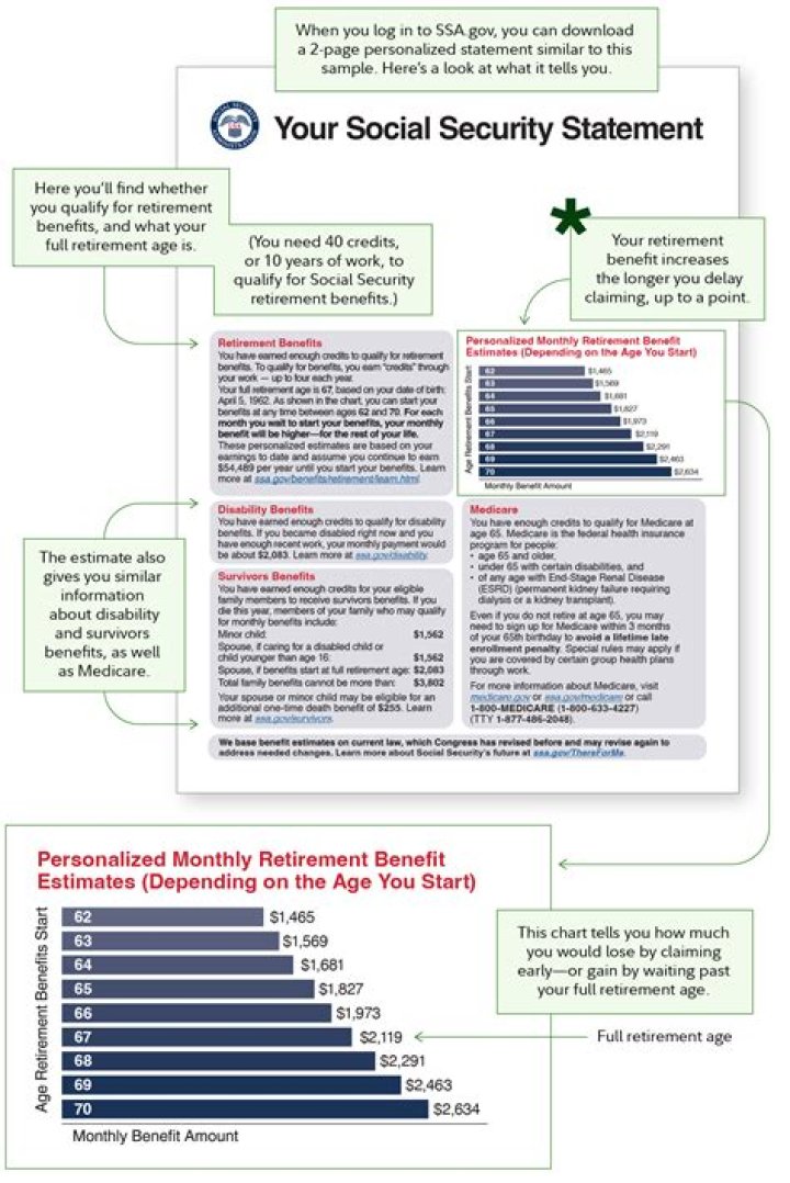 Will changing my last name affect my Social Security benefits?