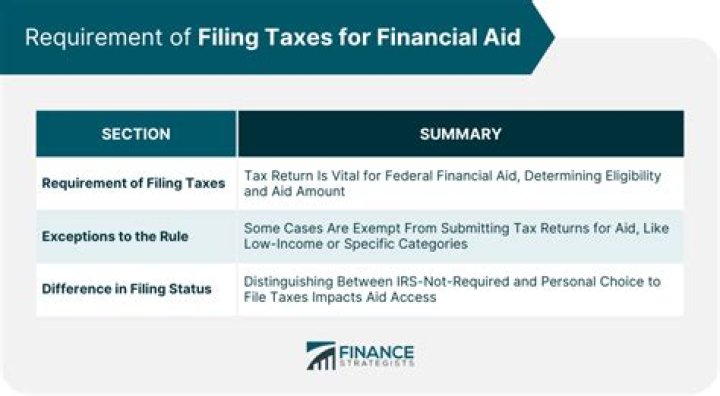 Will filing taxes affect my financial aid?