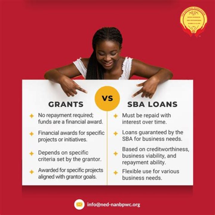 Will SBA loans convert to grants?